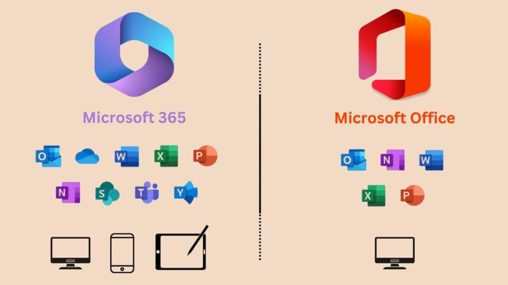 Nên mua Office bản quyền vĩnh viễn hay Microsoft 365?