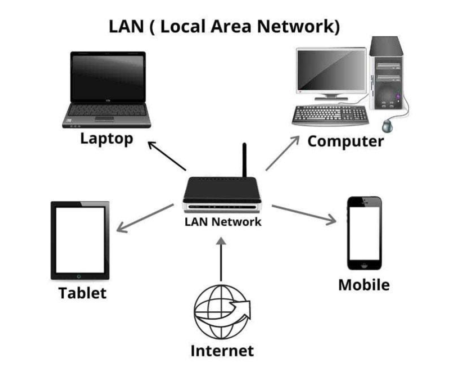 Dịch vụ cấu hình mạng Lan